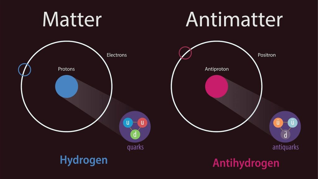 is antimatter dangerous
