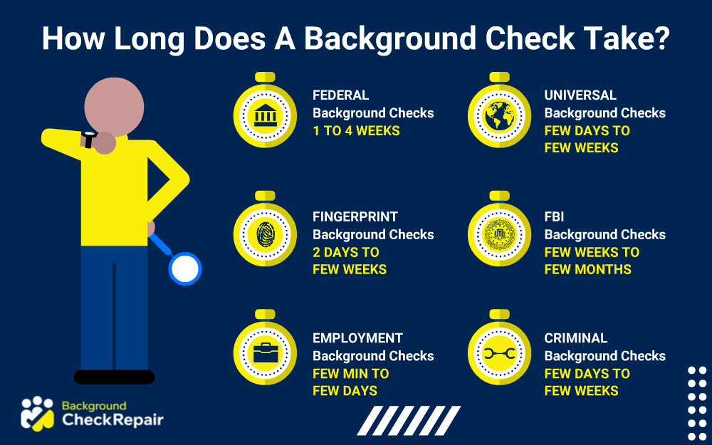 how long do background checks take

