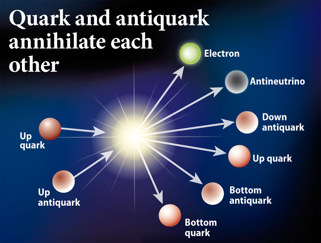 is antimatter dangerous