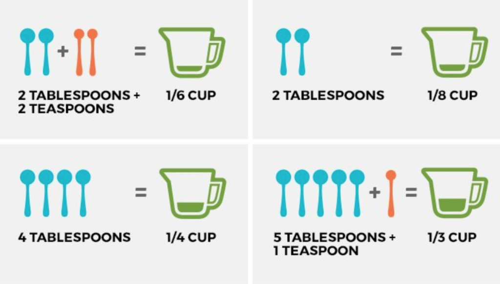  how many tablespoons in a quarter cup
