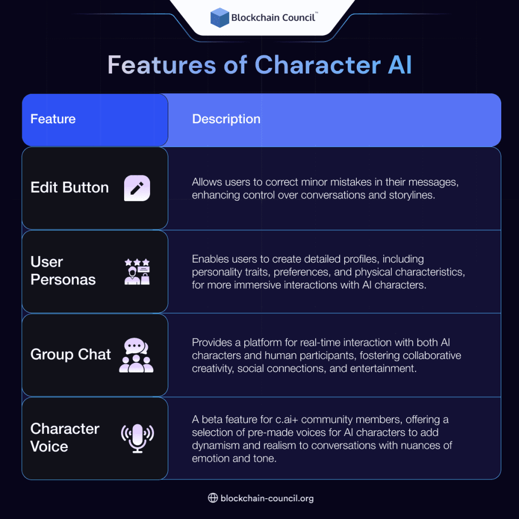  beta character ai 