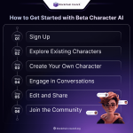 beta character ai
