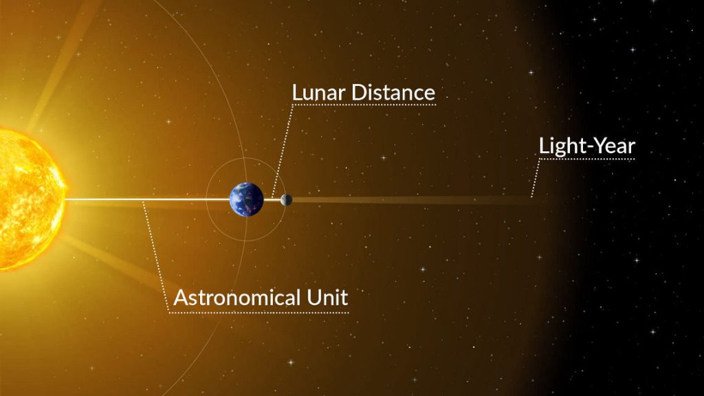 3.26 light years
