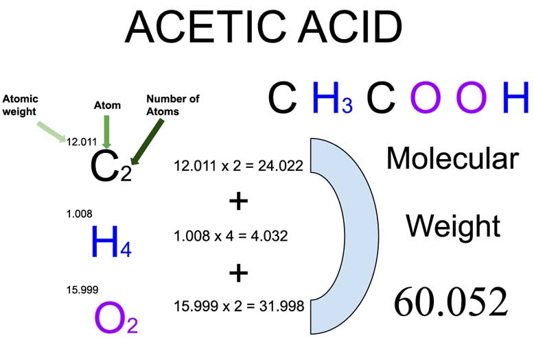 molecular mass of acetic acid