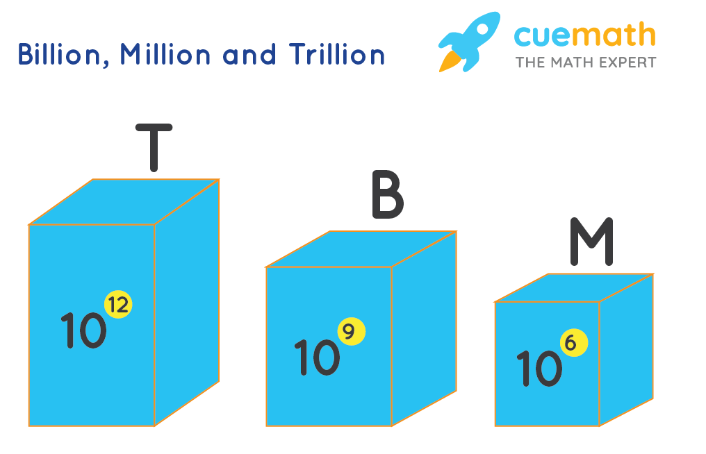 whats after trillion